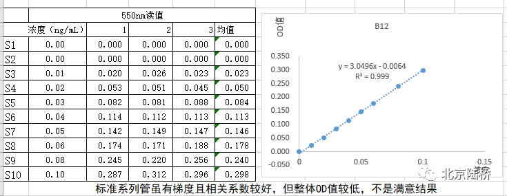 國標維生素微孔板法即用型——保障您的快速檢測結(jié)果