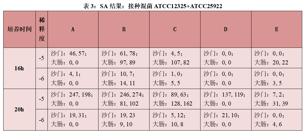 不同廠家RVS肉湯增菌效果的比較