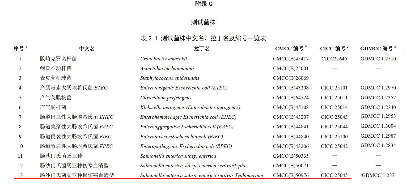 不同廠家RVS肉湯增菌效果的比較