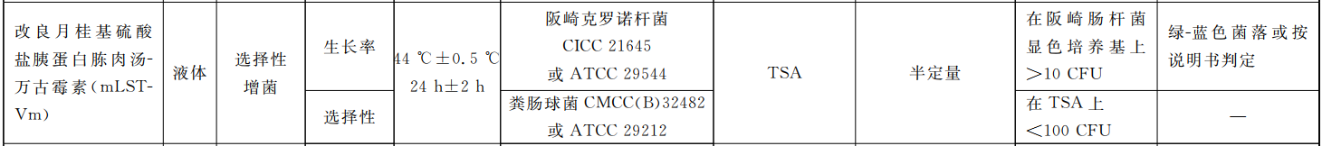 GB 4789.40-2024克羅諾桿菌檢驗(yàn)標(biāo)準(zhǔn)變更解讀