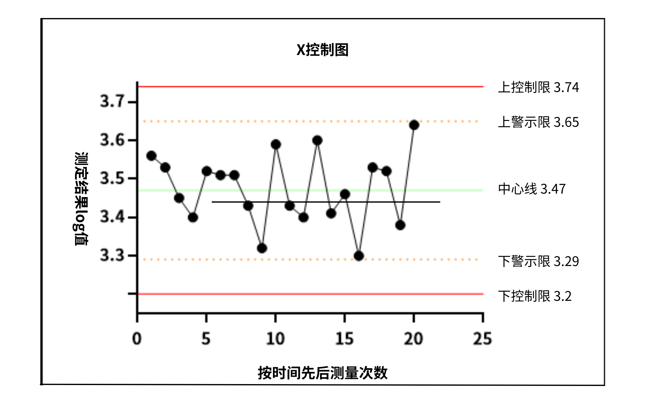 食品微生物實驗室內(nèi)部質(zhì)量監(jiān)控評價依據(jù)簡介