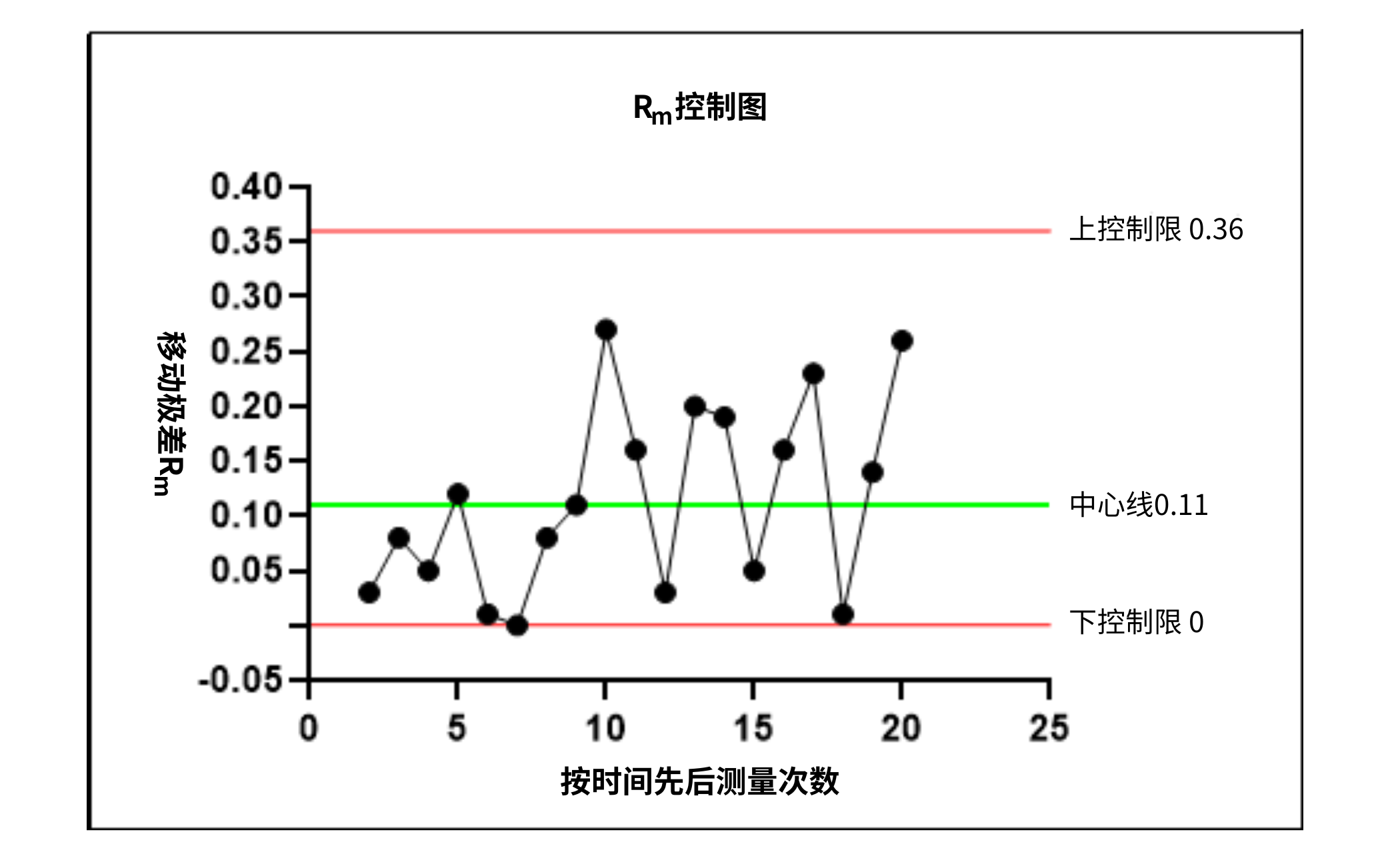 食品微生物實驗室內(nèi)部質(zhì)量監(jiān)控評價依據(jù)簡介