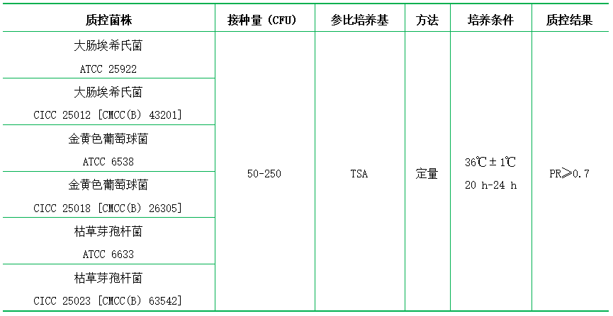 平板計數(shù)瓊脂（顆粒劑型）