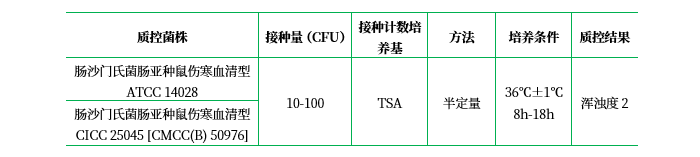 緩沖蛋白胨水（顆粒劑型）（BPW）