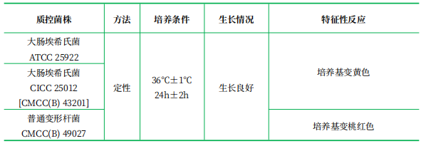 尿素酶瓊脂基礎(chǔ)