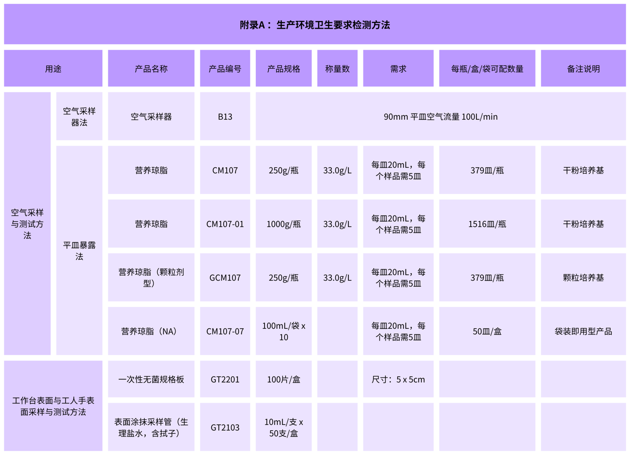 北京陸橋：GB 15979-2024 一次性衛(wèi)生用品檢測用產(chǎn)品列表