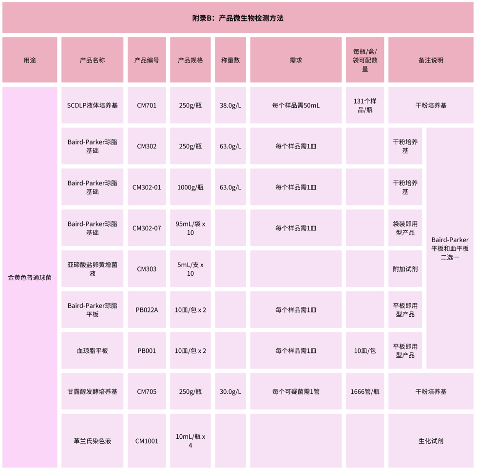 北京陸橋：GB 15979-2024 一次性衛(wèi)生用品檢測用產(chǎn)品列表