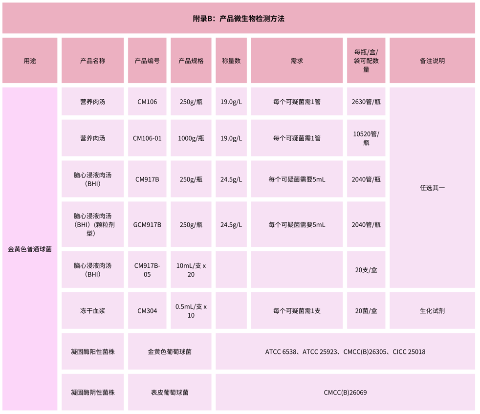 北京陸橋：GB 15979-2024 一次性衛(wèi)生用品檢測用產(chǎn)品列表