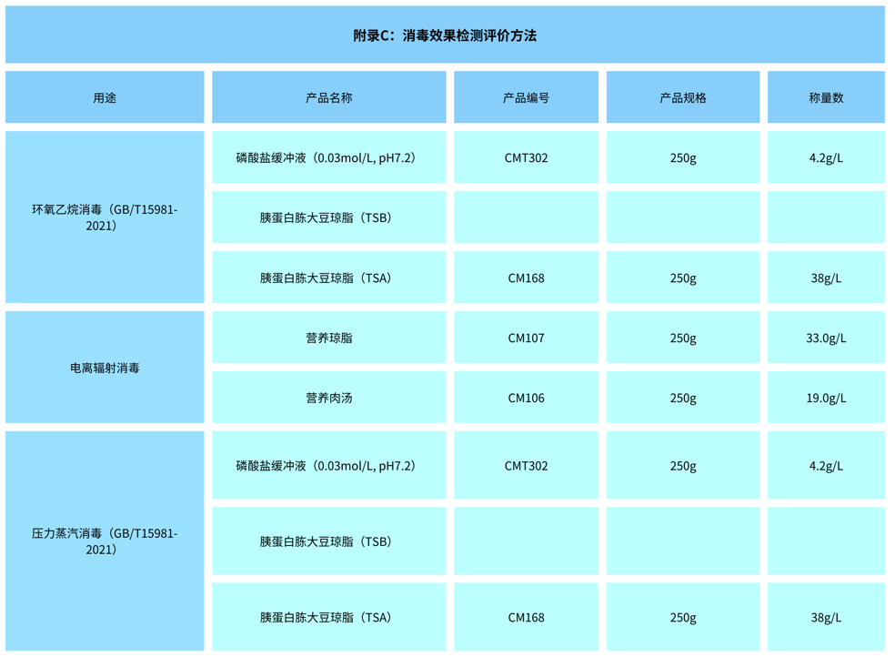 北京陸橋：GB 15979-2024 一次性衛(wèi)生用品檢測用產(chǎn)品列表