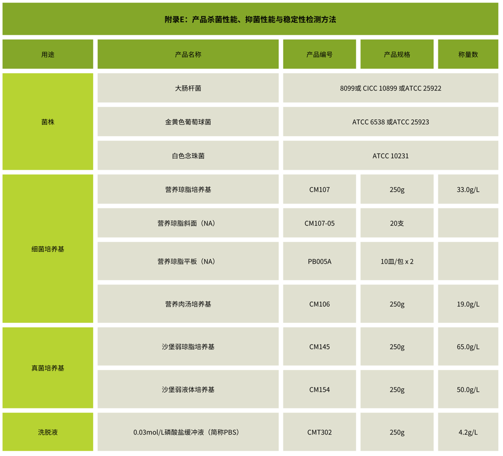 北京陸橋：GB 15979-2024 一次性衛(wèi)生用品檢測(cè)用產(chǎn)品列表