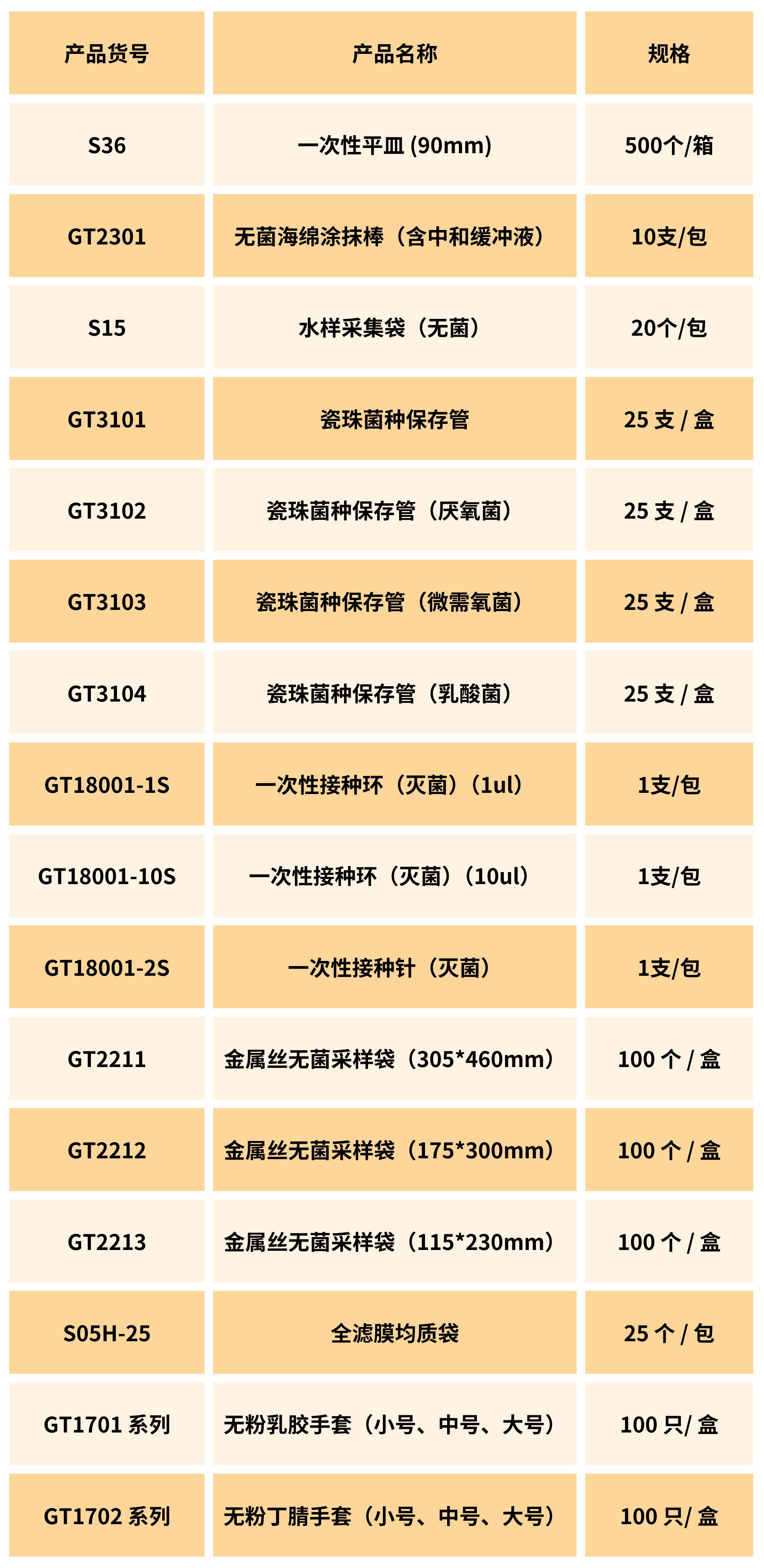 北京陸橋：一次性實驗室耗材系列產(chǎn)品