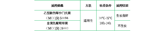 四硫磺酸鹽煌綠增菌液基礎(chǔ)（TTB）